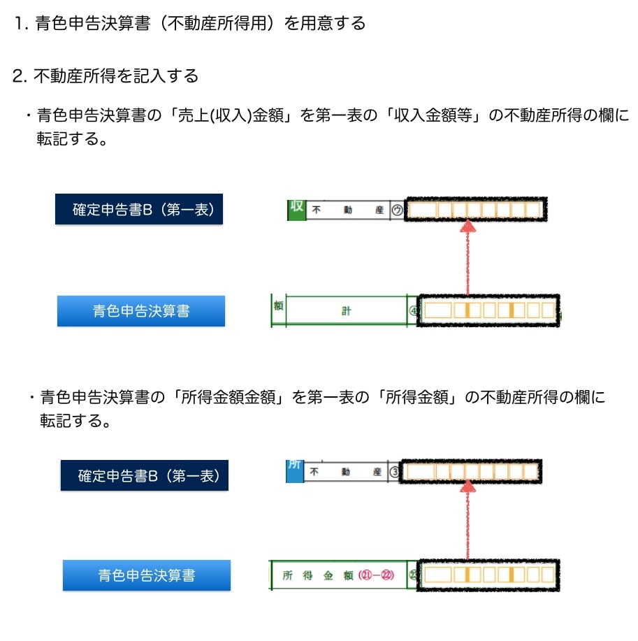 不動産所得