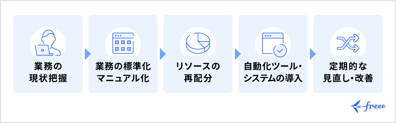 業務平準化の進め方