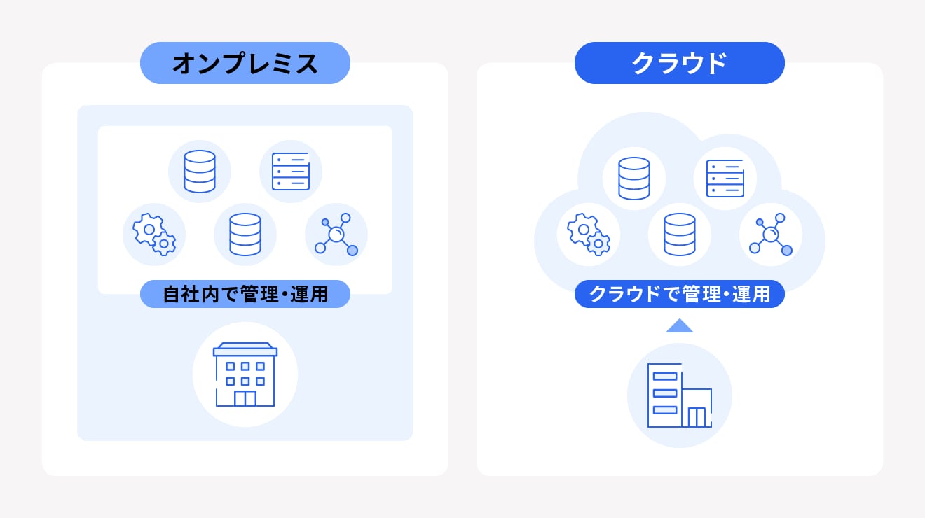 オンプミスとクラウドの違い