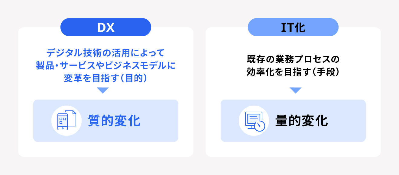 IT化との違い