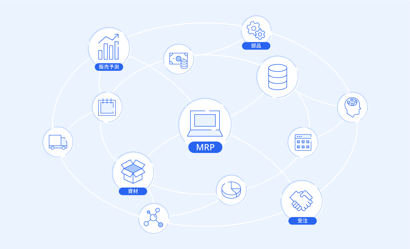 MRP（資材所要量計画）とは