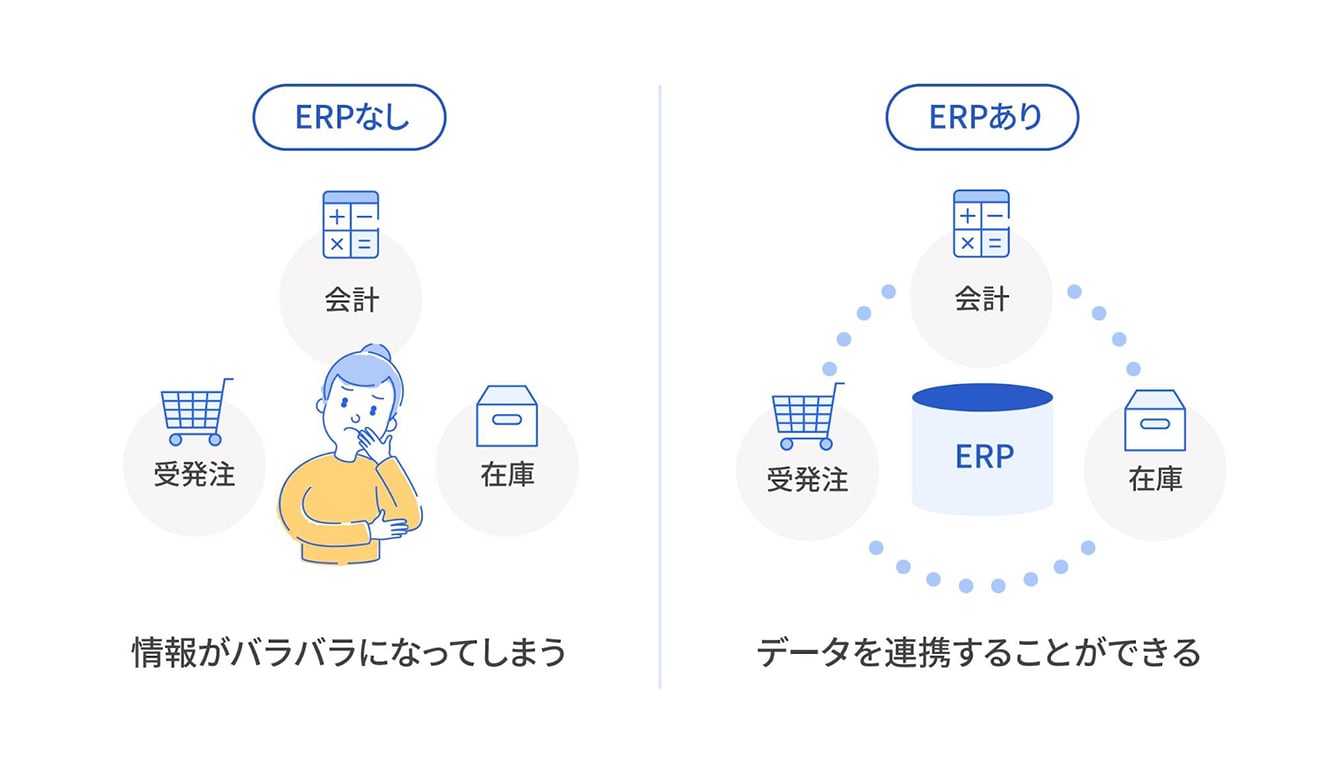 ERPの有無による違い