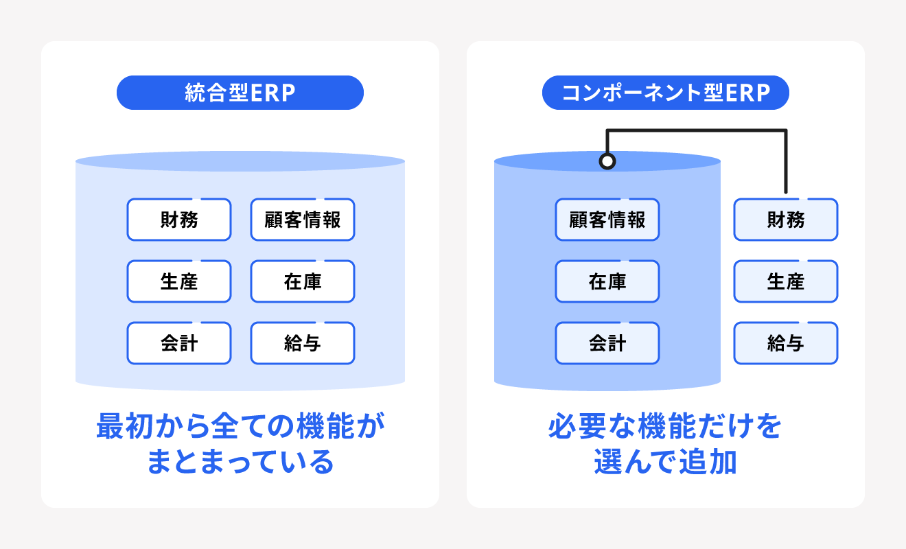統合型ERPとコンポーネント型ERPの違い