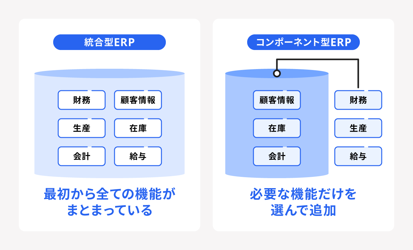 統合型とコンポーネント型