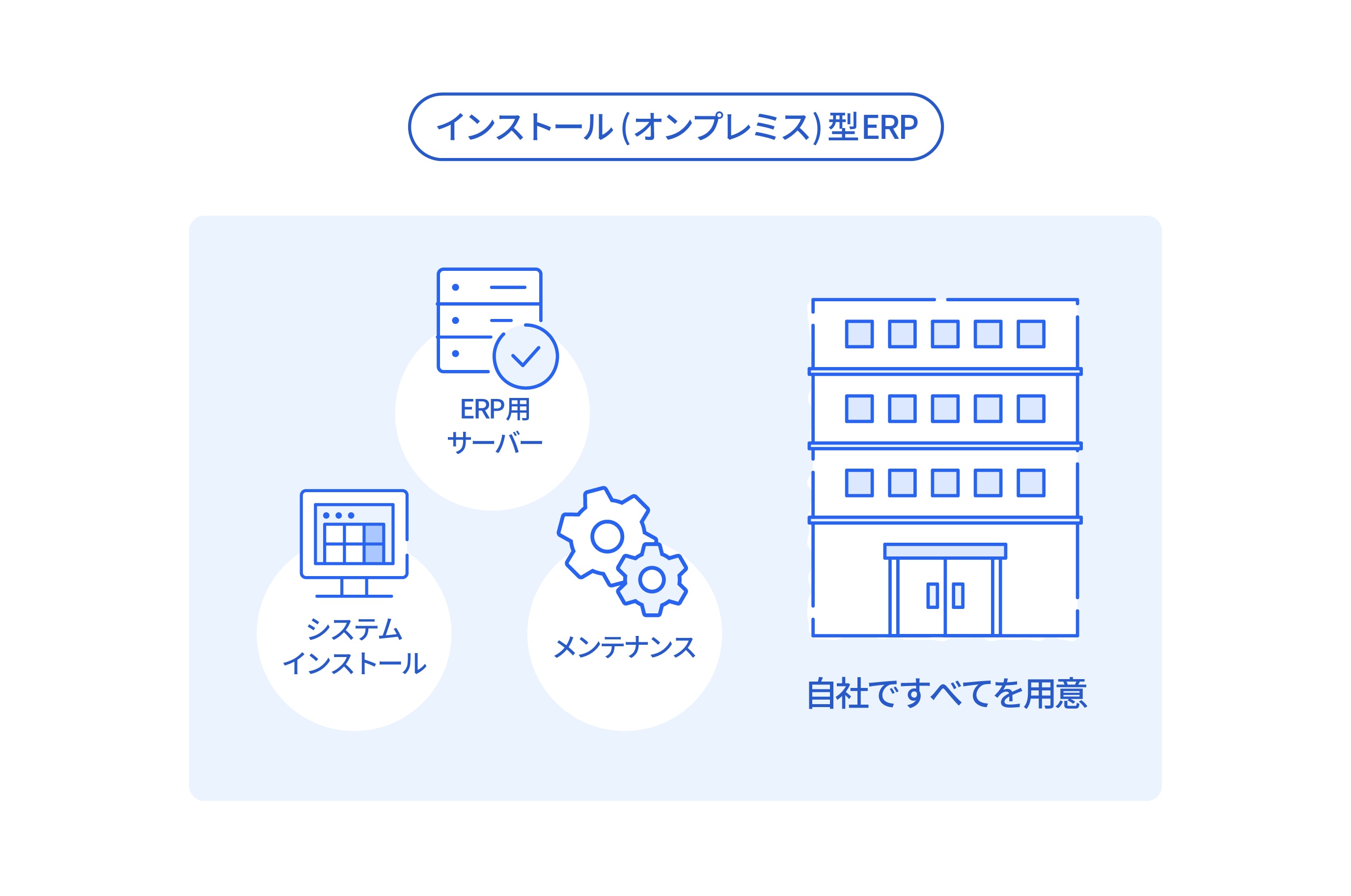インストール型(オンプレミス型)ERP