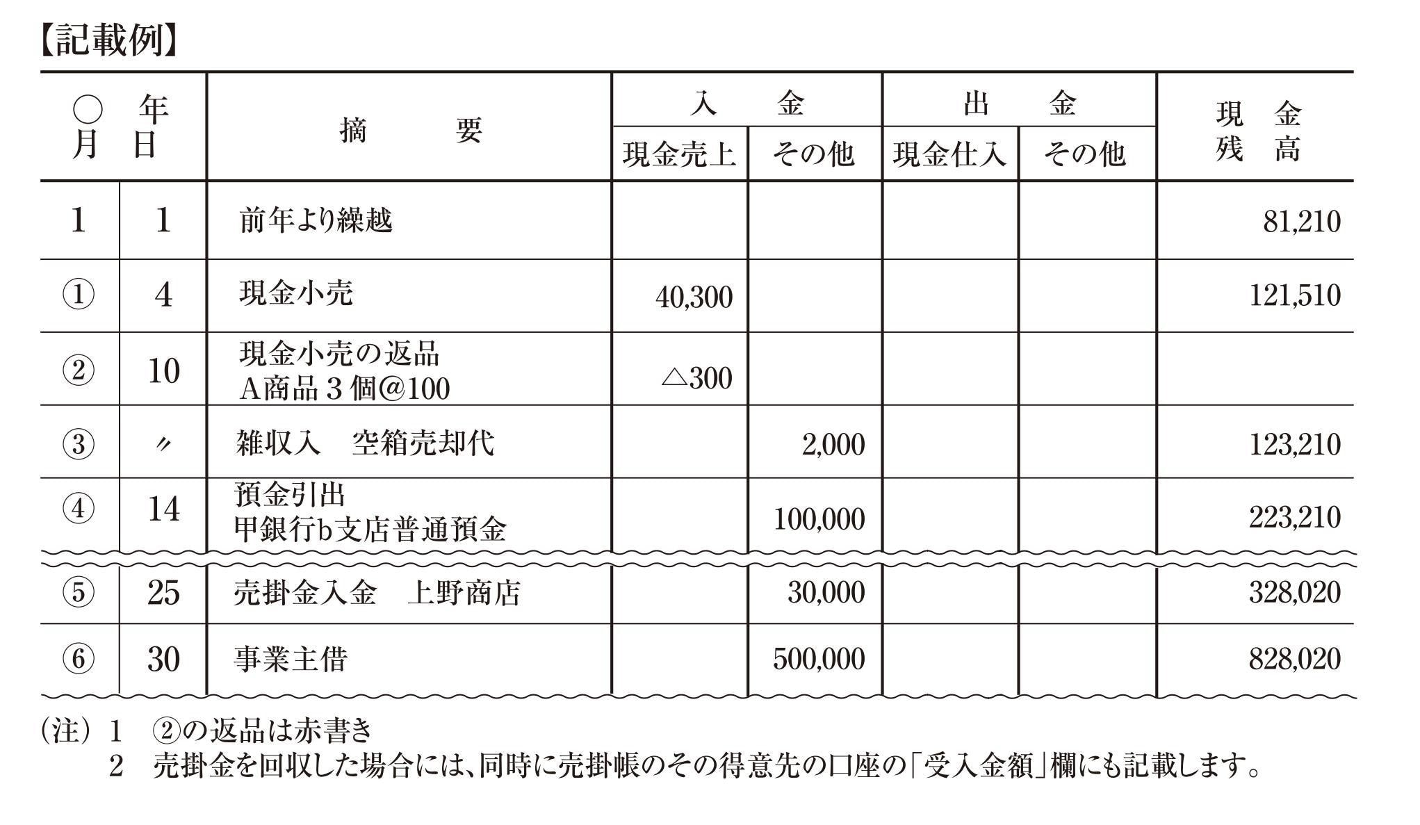 現金出納帳記載例