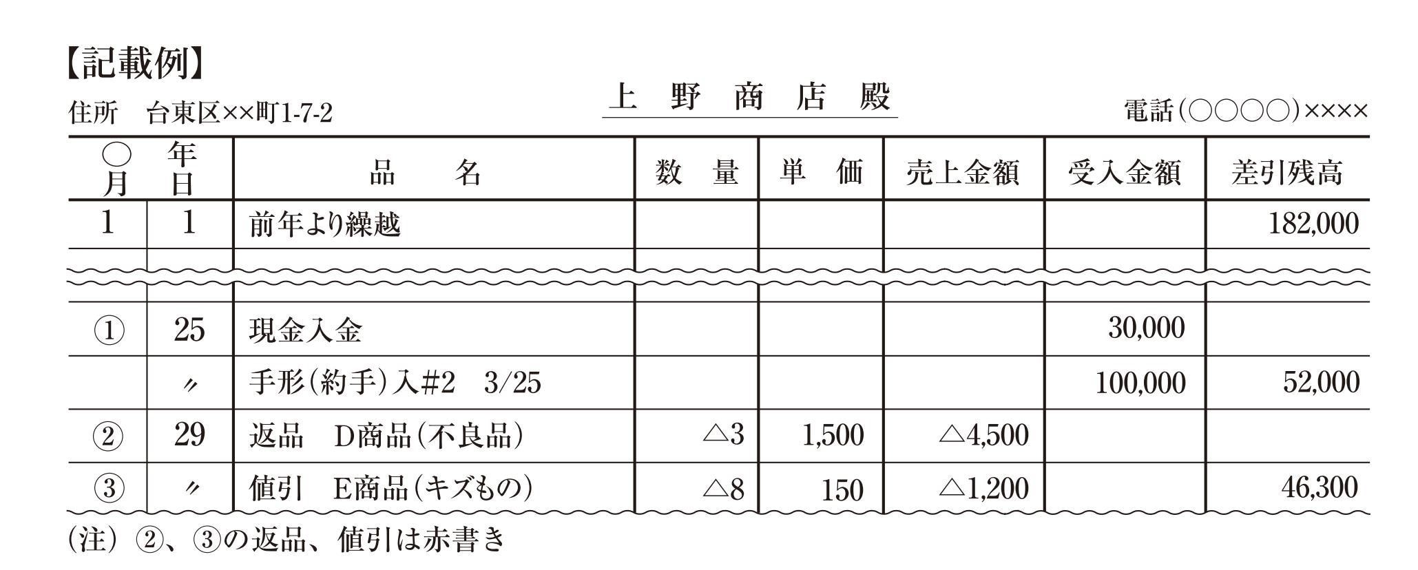 売掛帳記載例