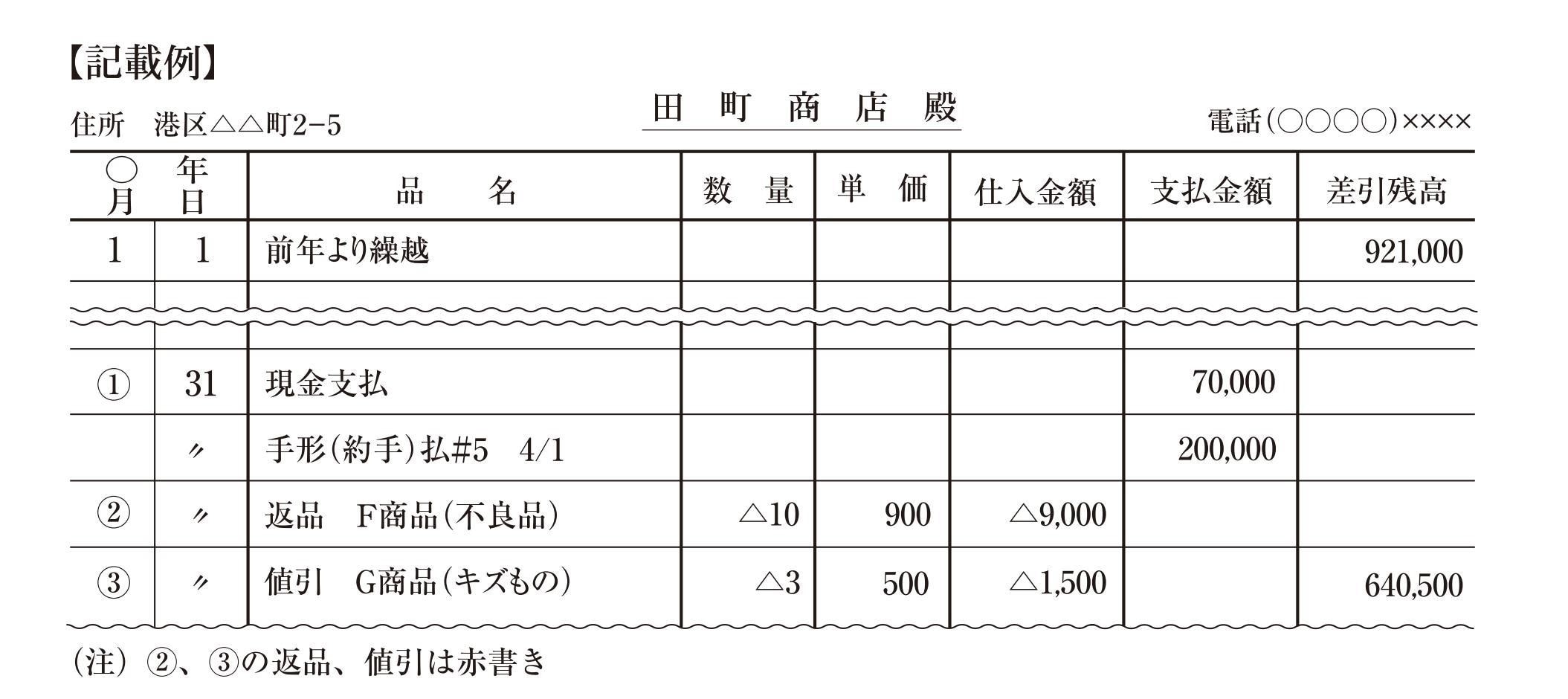 買掛帳記載例