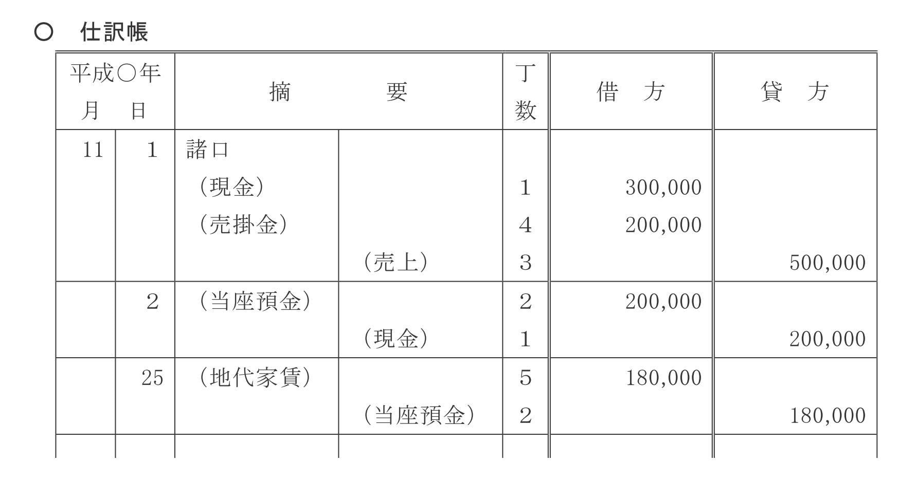 仕訳帳記載例