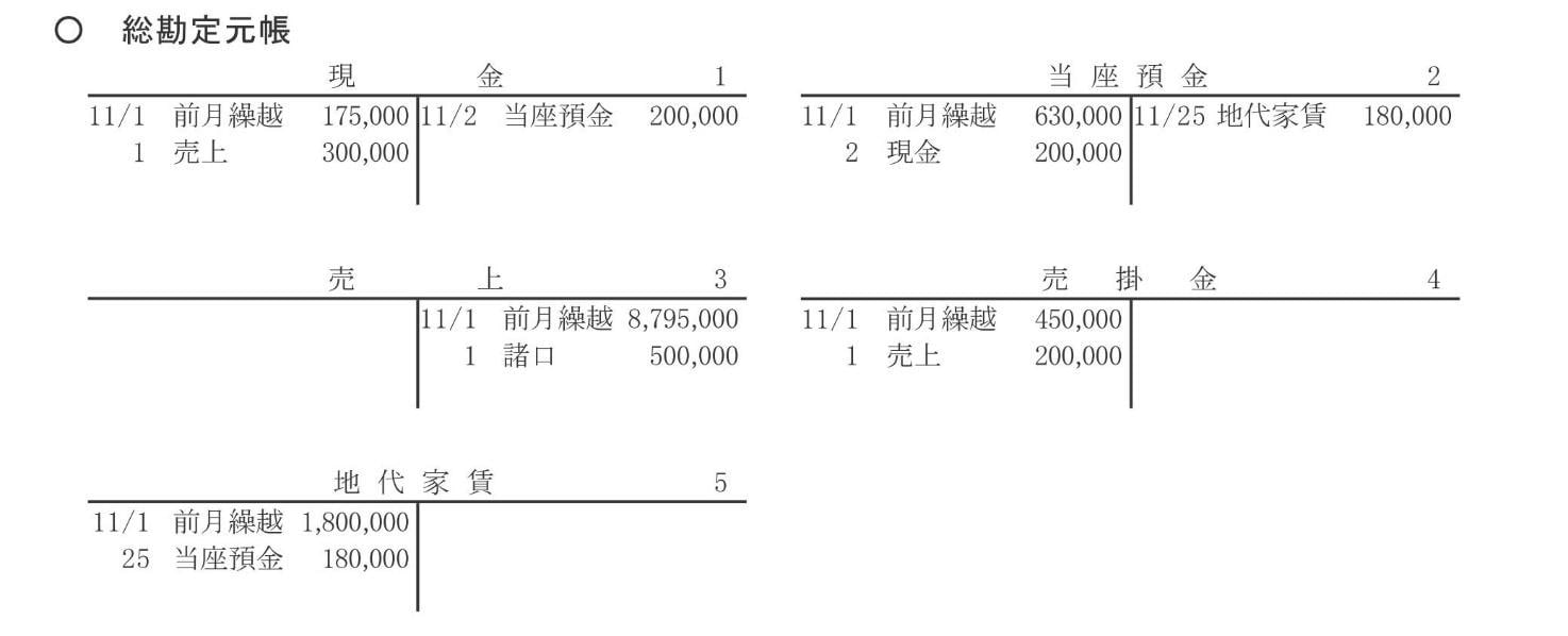 総勘定元帳記載例