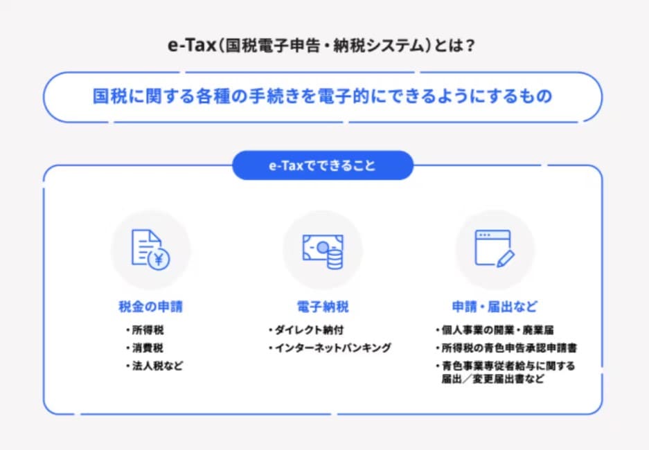 e-Taxで対応している手続き