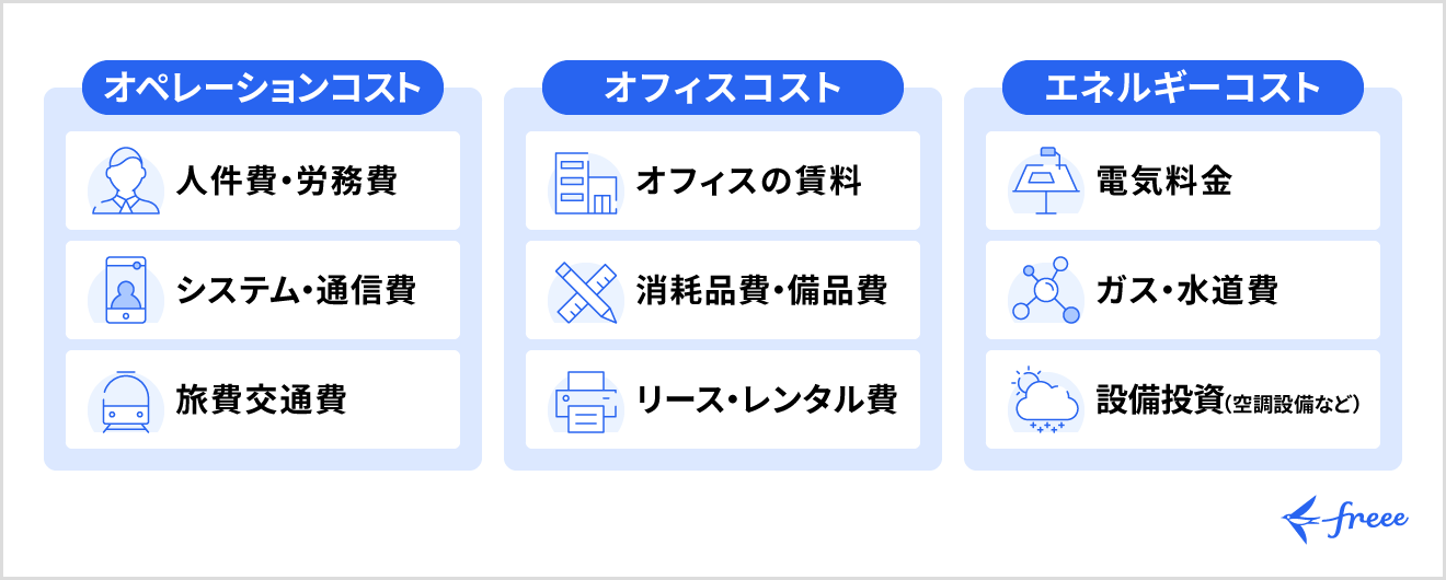 企業が削減できる3つのコスト分類