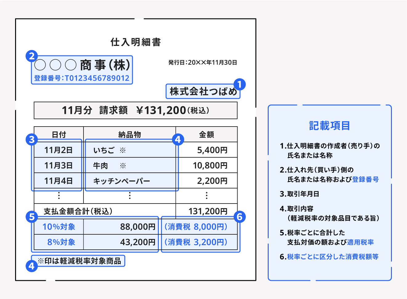  経営者から担当者にまで役立つバックオフィス基礎 