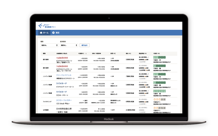 資金調達手段の利用可能性を診断できる「freee資金調達」