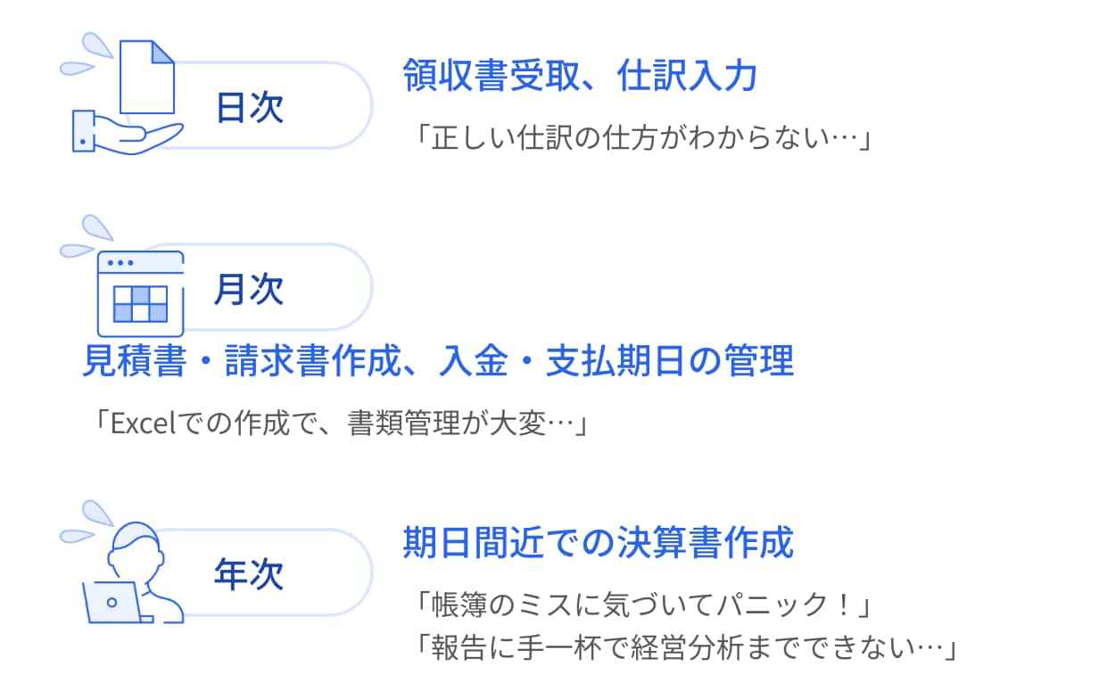 reee会計で変わる経理業務の例