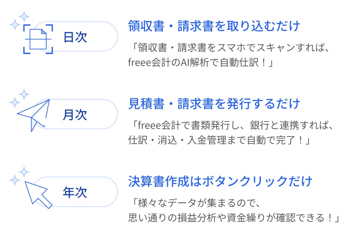 reee会計で変わる経理業務の例