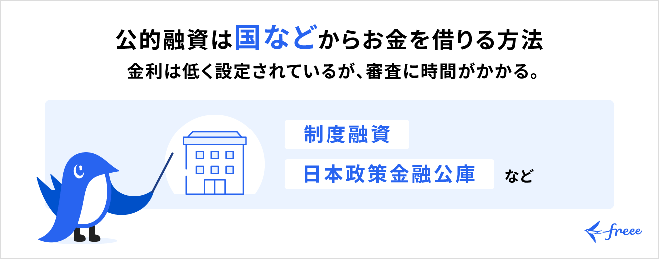 公的融資は国などからお金を借りる方法
