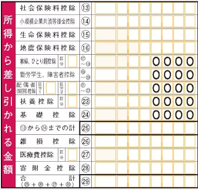 確定申告書で扶養控除を申請する際の記載箇所