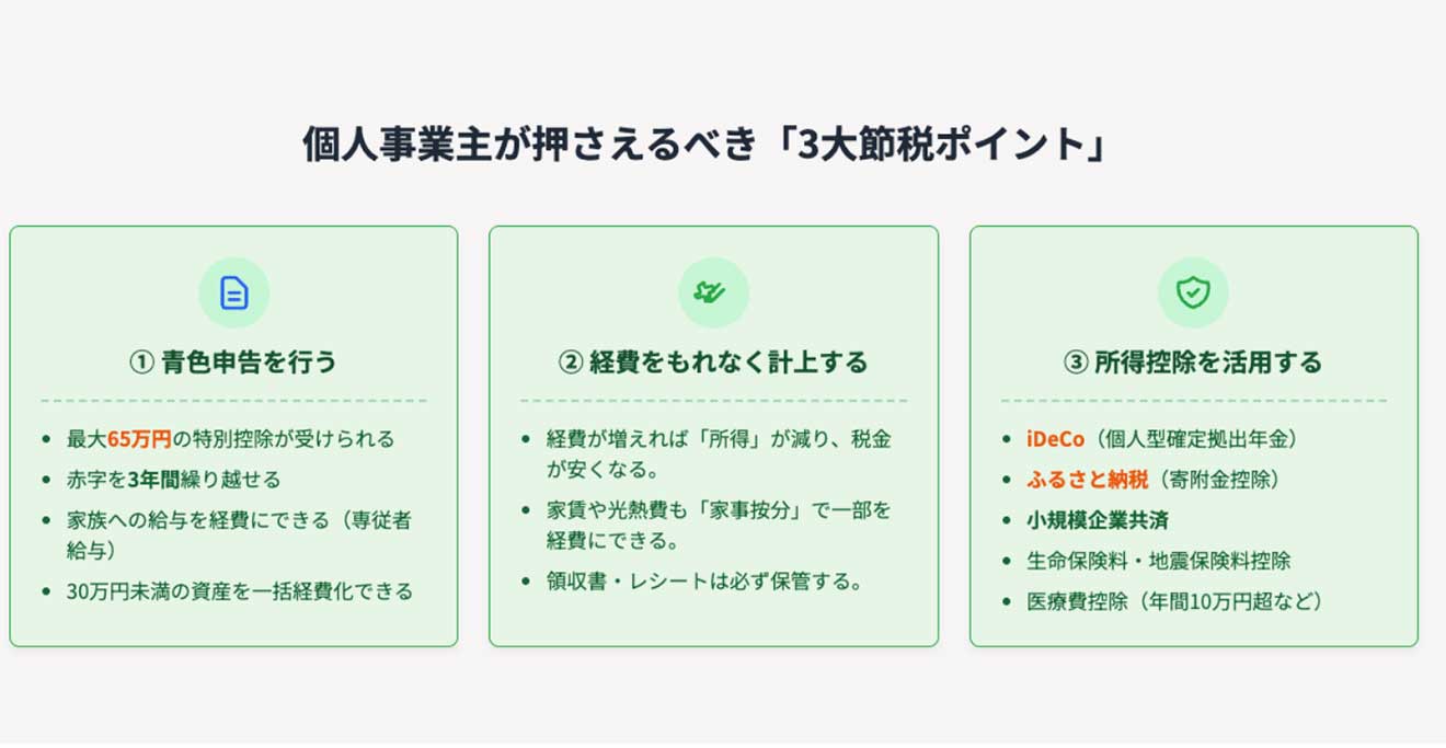 個人事業主が押さえるべき「3大節税ポイント」