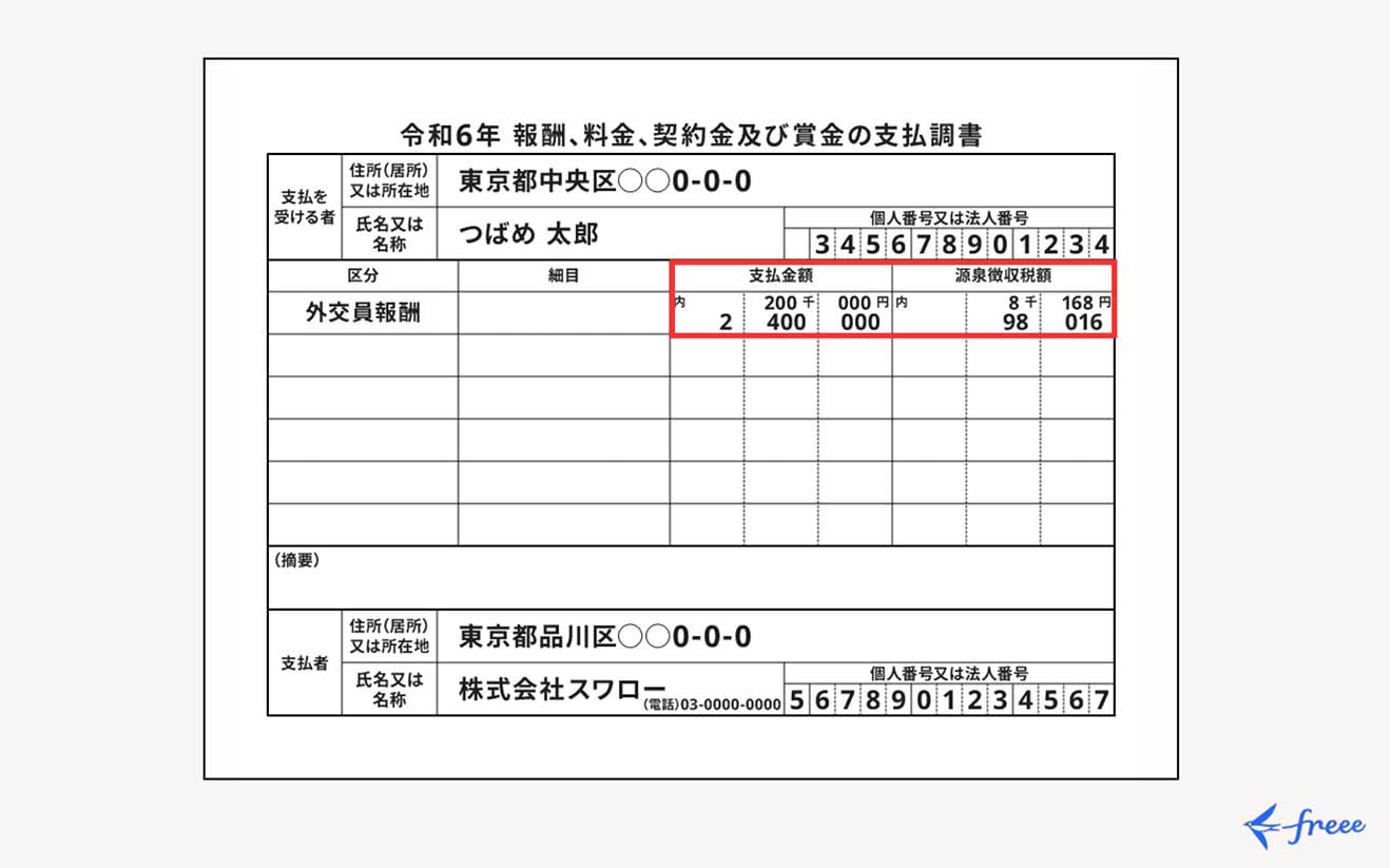 令和6年 報酬、料金、契約金及び賃金の支払調書