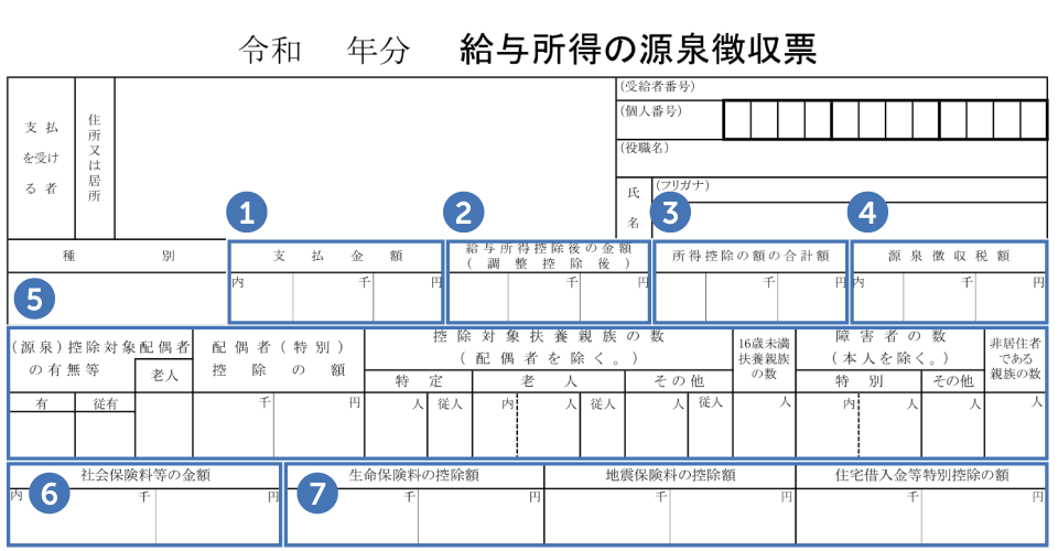 給与所得の源泉徴収票