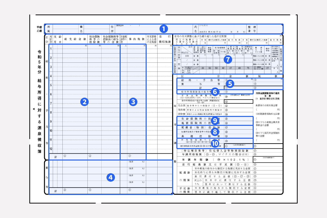 源泉徴収簿