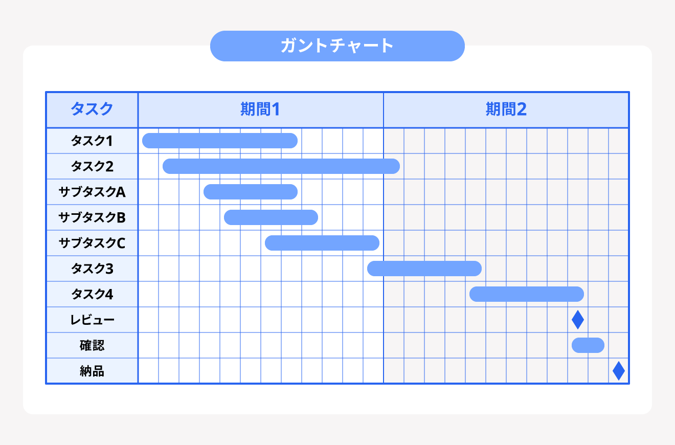 ガントチャート