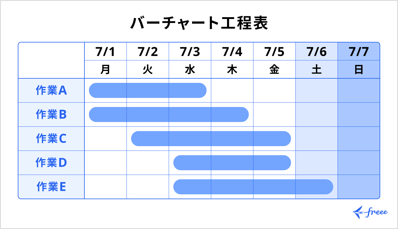 バーチャート工程表とは