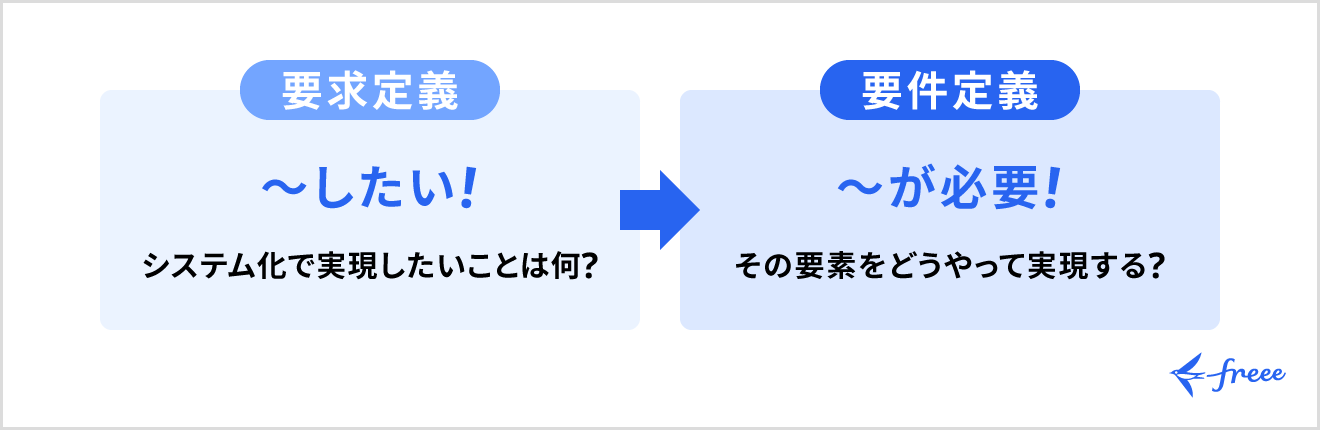 要求定義との違い