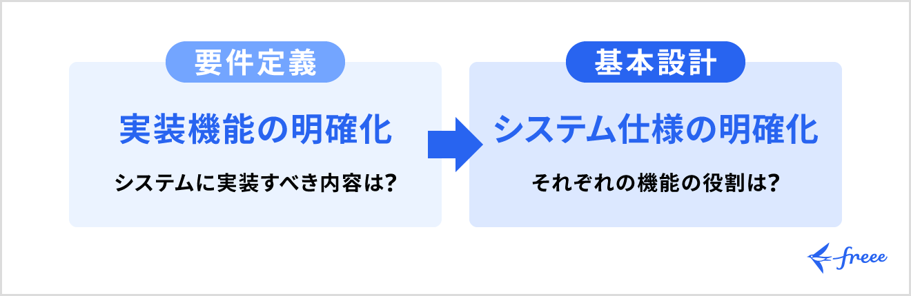 基本設計との違い