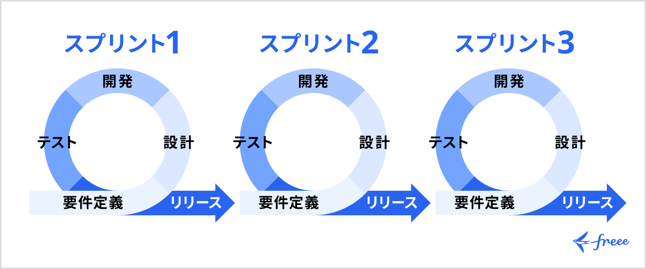 アジャイル型