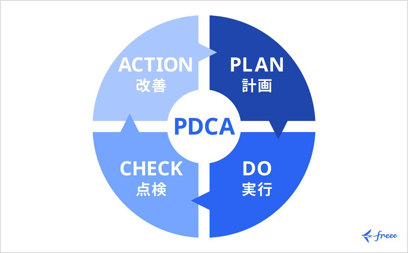 収支管理の進め方