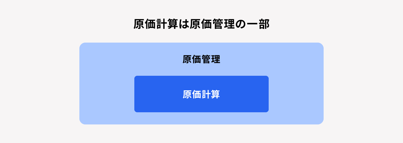 原価管理と原価計算の違い