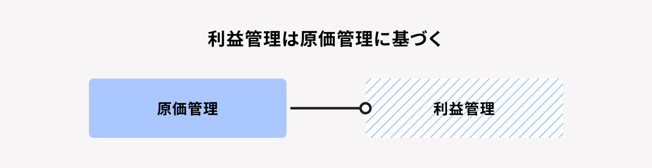 原価管理と利益管理の違い