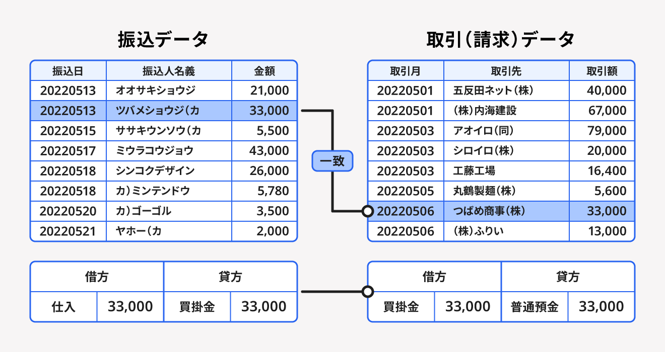 支払消込の仕組み