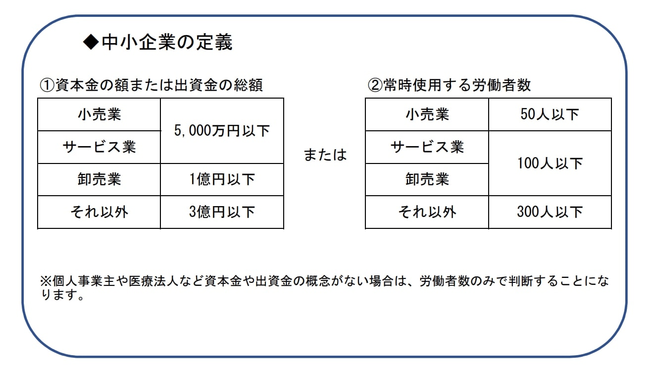 中小企業の定義