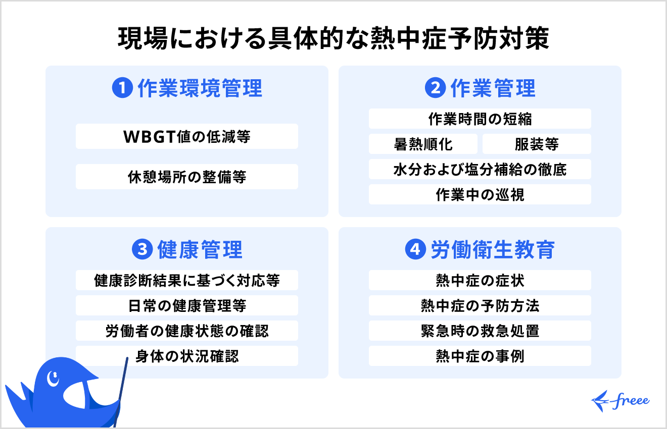 現場で企業が熱中症予防に求められる対策