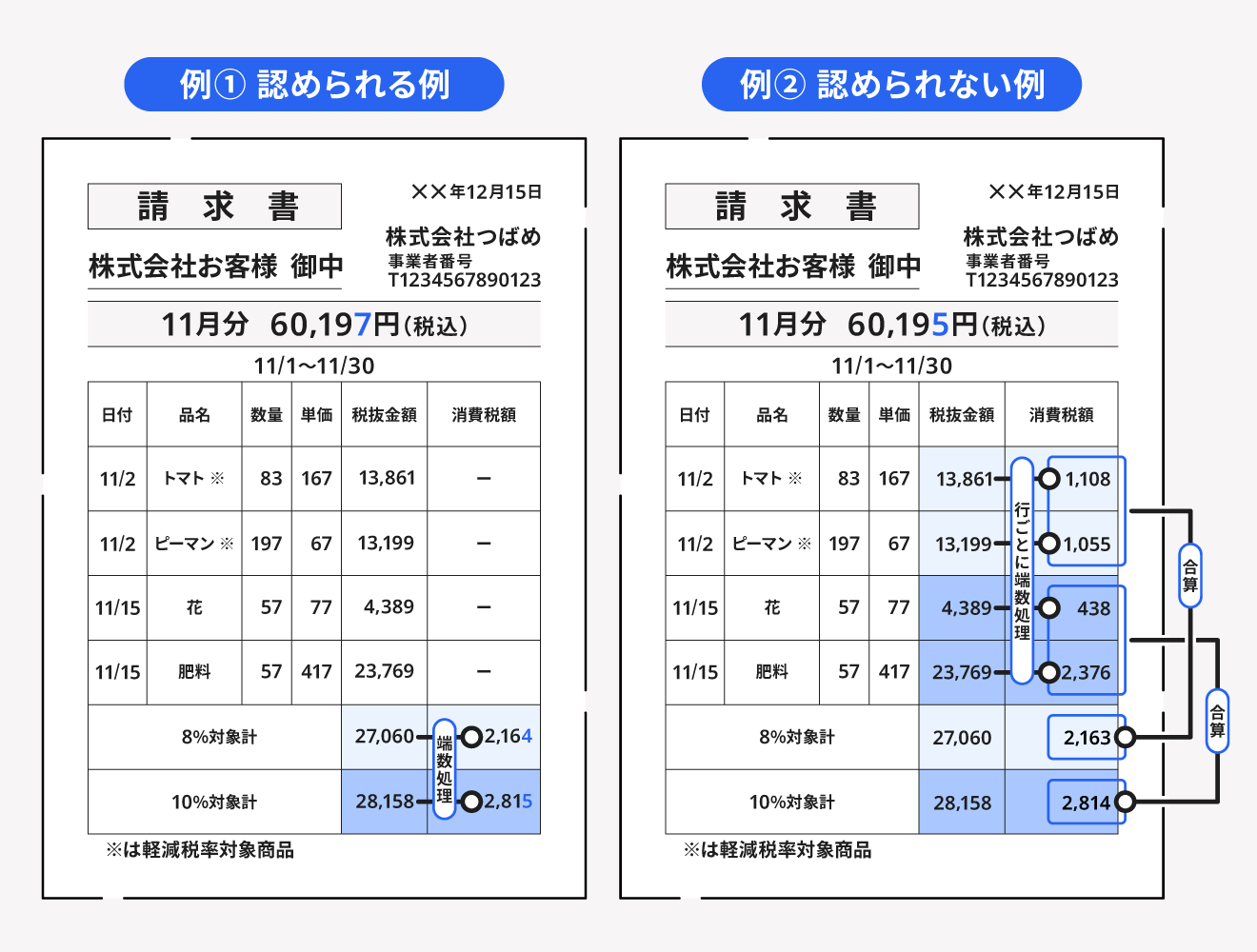 適格請求書として認められる例・認められない例