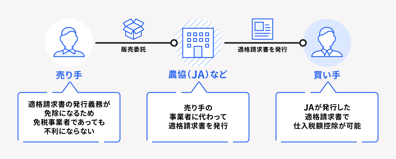 農協特例の仕組み