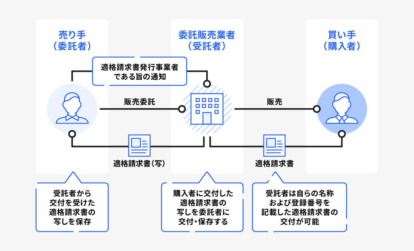 媒介者交付特例の仕組み