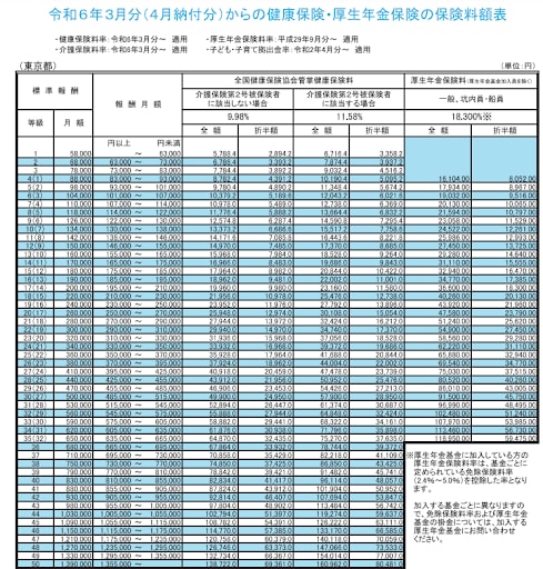 令和6年度保険料額表