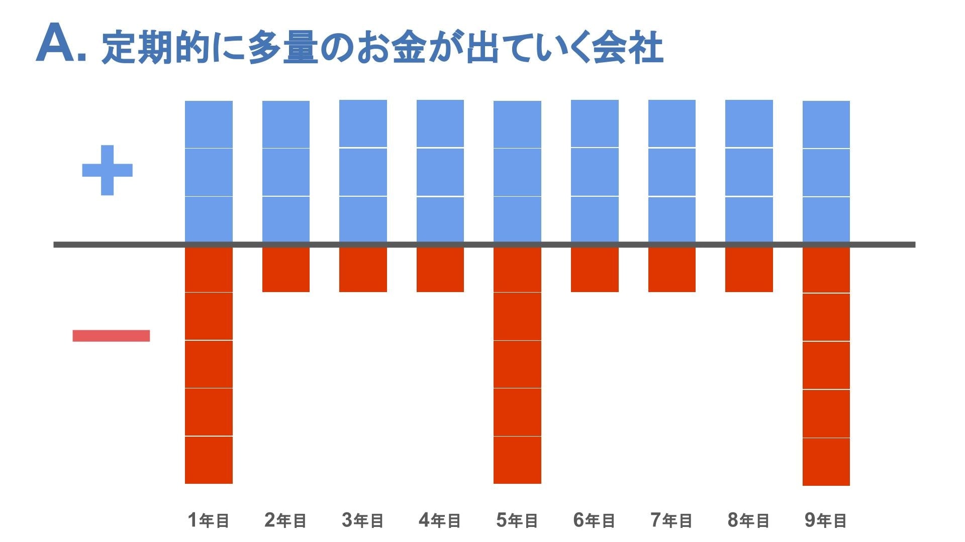 固定資産