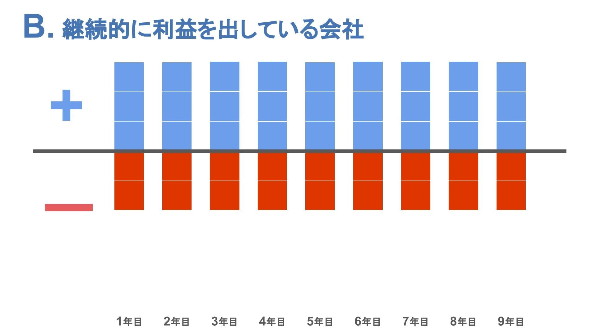 固定資産