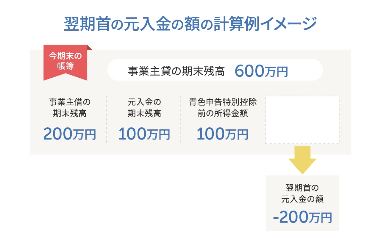 今期末の帳簿計算例