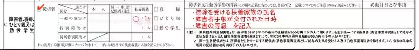 「一般の障害者」の場合