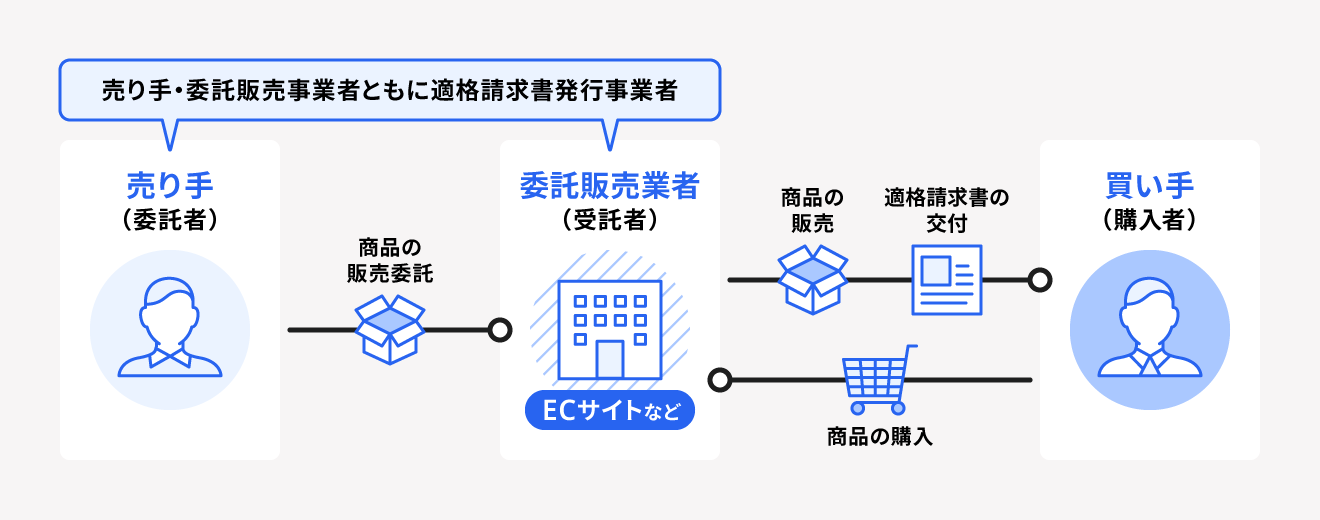 媒介者交付特例の仕組み