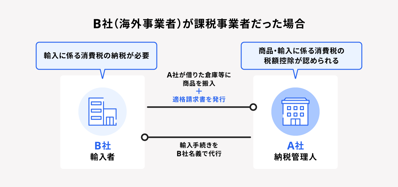 海外事業者が課税事業者である場合は適格請求書が必要