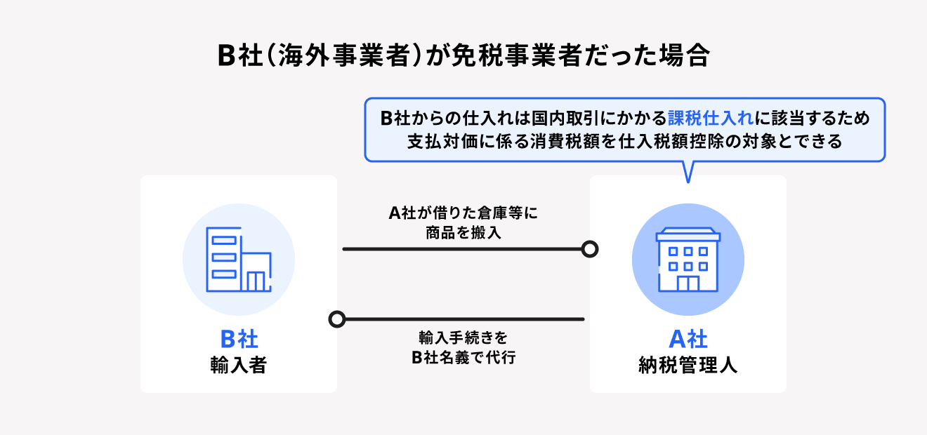 海外事業者が免税事業者の場合は支払いに対する消費税額分の仕入税額控除が可能