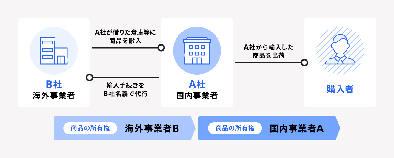 海外事業者の輸入手続きを国内事業者が代行する場合の例