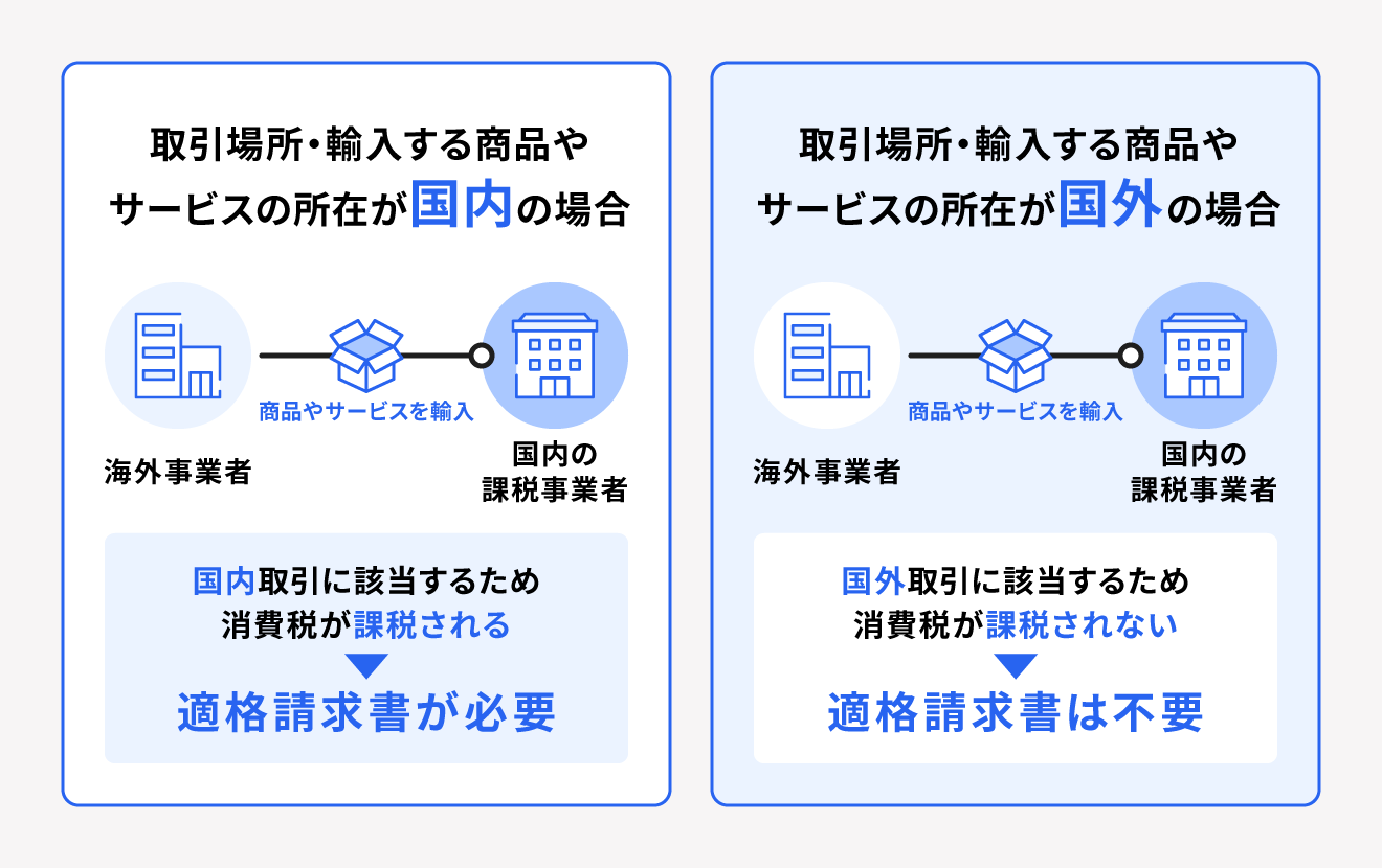 海外事業者から輸入する場合は国内取引に該当する場合のみ的確請求書が必要